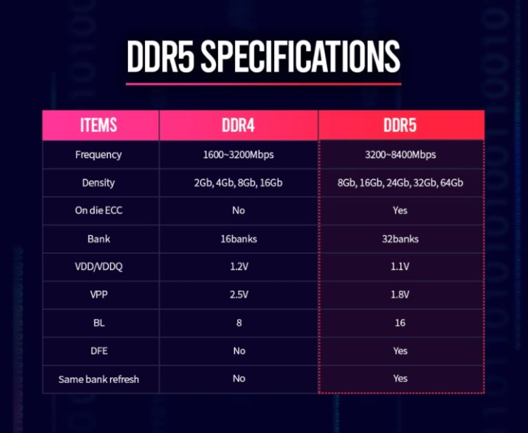 Especificaciones de la memoria DDR5 por SK hynix